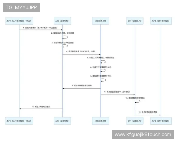 凯发8888支付方式多样化支持多平台快速充值与提现流程