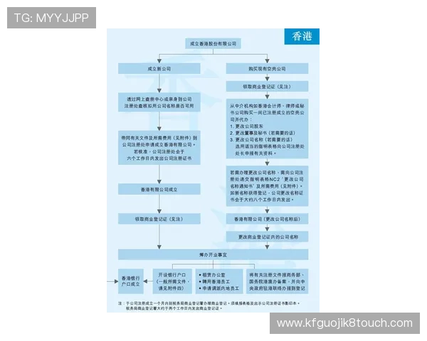 凯发集团会员注册流程图详细步骤及常见问题解答