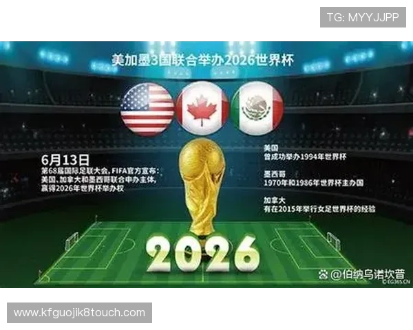 2026年世界杯正赛赛制创新亮点及其对足球发展未来的积极推动作用