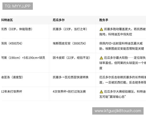 世界杯科特迪瓦与厄瓜多尔历史交锋战绩全面分析与比赛亮点回顾